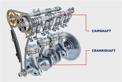 Function Of Crankshaft And Camshaft