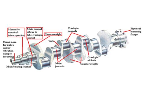 Function Of Crankshaft In 4 Stroke Engine