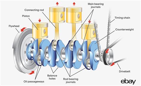 Function Of Crankshaft In Engine