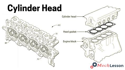 Function Of Cylinder Head Engine