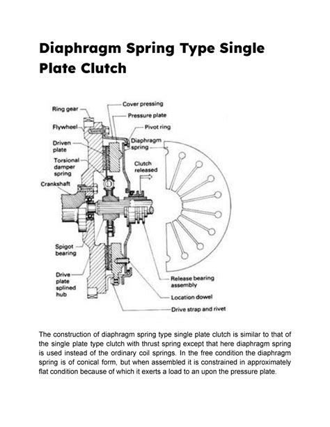 Function Of Diaphragm Spring