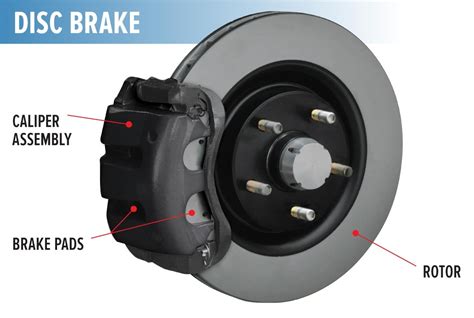 Function Of Disc Brakes In A Car