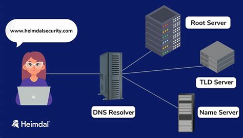 function of dns server in computer networking