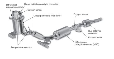 Function Of Dpf In Exhaust System