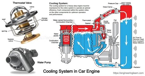 Function Of Engine Cooling System In Automobile