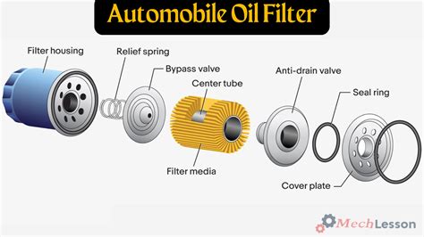 function of engine oil filter