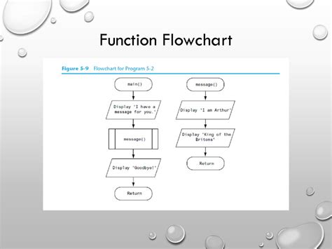function of flowchart