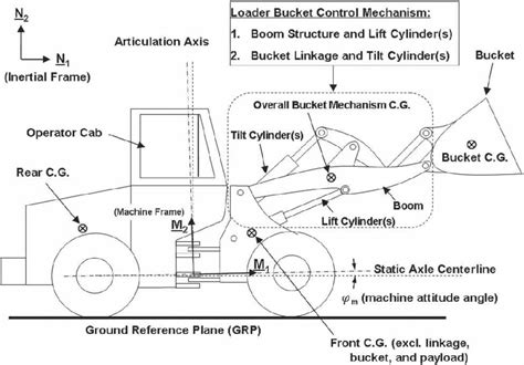 Function Of Front End Loader