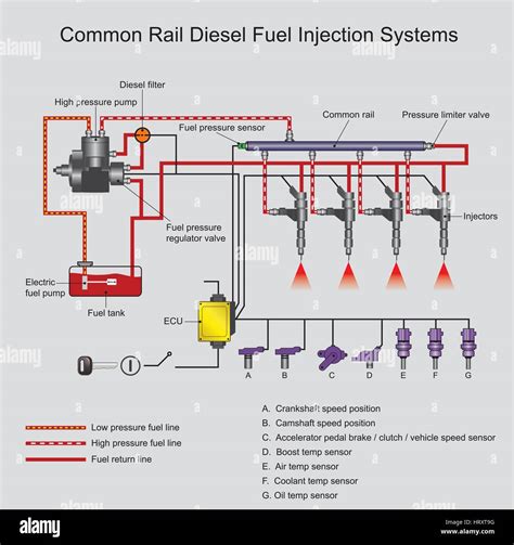 Function Of Fuel Injection In Diesel Engine