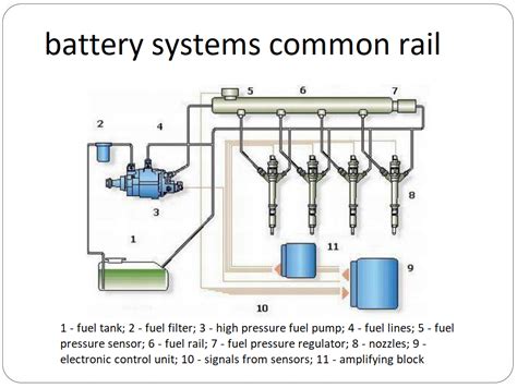 Function Of Fuel Rail