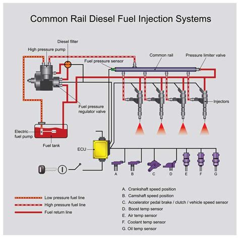 Function Of Fuel Rail Pressure Sensor
