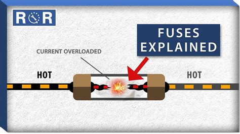 Function Of Fuse Electrical Plug