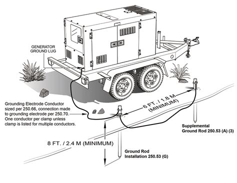 Function Of Generator On Earth