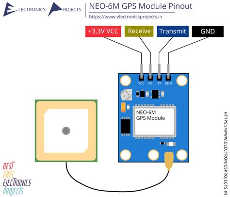 Function Of Gps Module