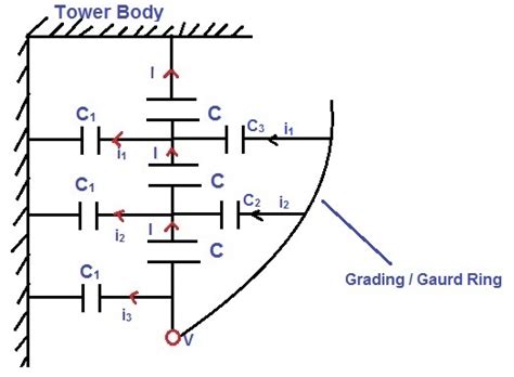 Function Of Guard Ring In Transmission Line