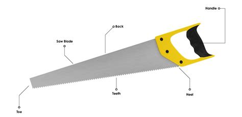 Function Of Handsaw