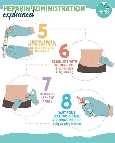 Function Of Heparin Injection