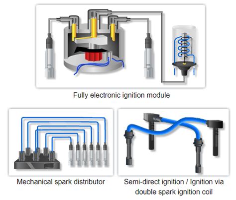 Function Of Ignition Module