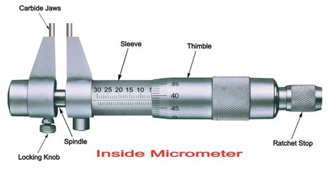 Function Of Inside Micrometer