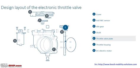 Function Of Intake Throttle Valve In Diesel Engine