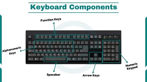 Function Of Keyboard Controller In Computer