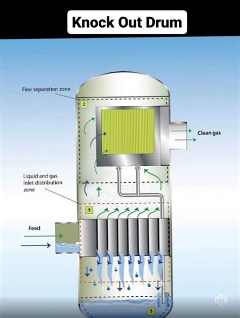 Function Of Knockout Drum