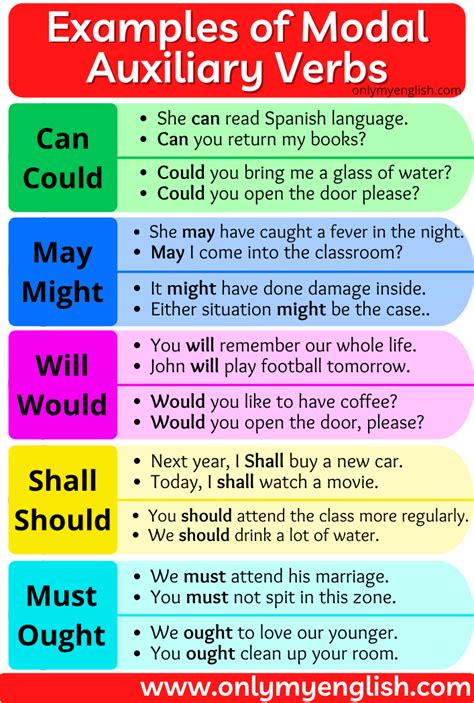 function of modal auxiliary verb with examples
