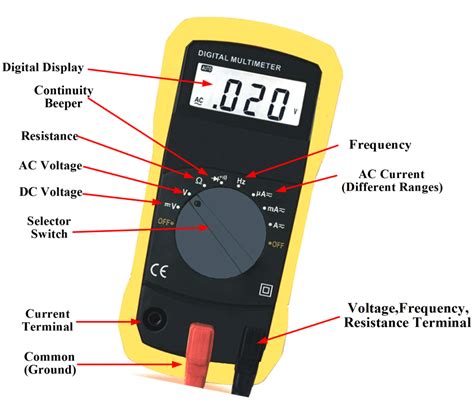 Function Of Multimeter In Voltage