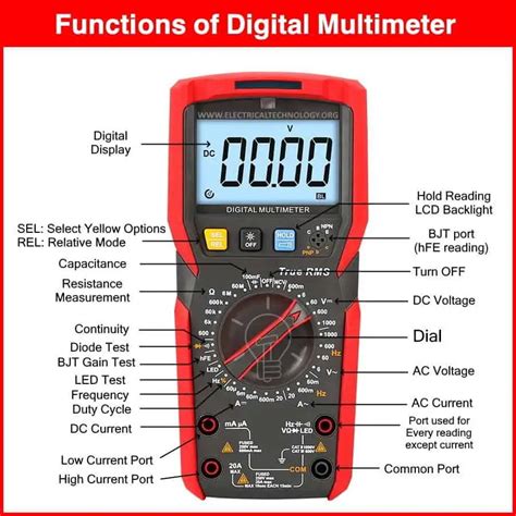 Function Of Multimeter Meter