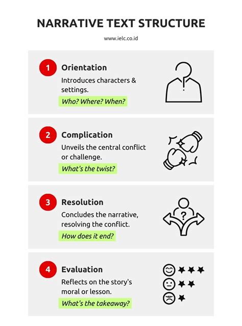 function of narrative text