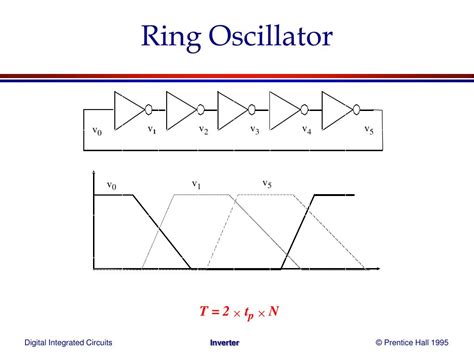 Function Of Oscillator In Inverter