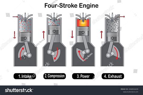 Function Of Piston In 4 Stroke Engine
