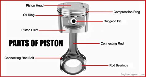 Function Of Piston Rod Is