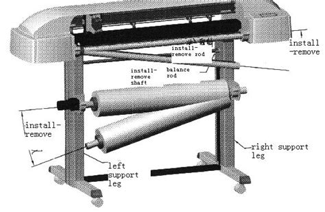function of plotter hardware