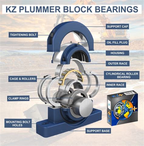 Function Of Plummer Block