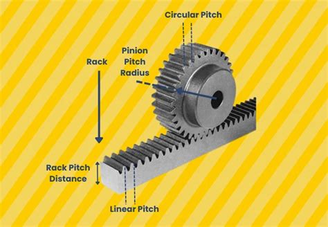 Function Of Rack And Pinion
