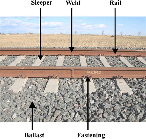 Function Of Rails In Railway Track