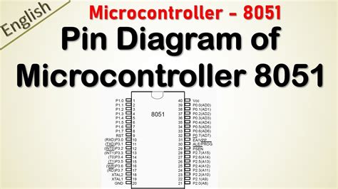 function of reset pin in 8051