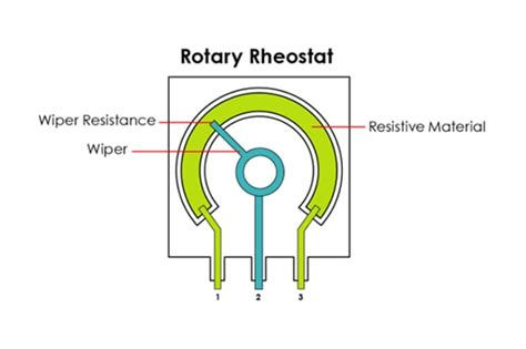 Function Of Rheostat In Physics