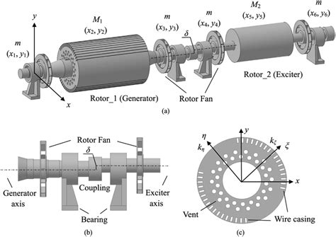Function Of Rotor