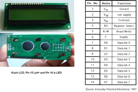 function of rs pin in lcd