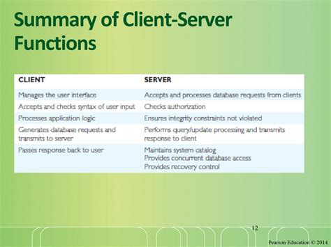 function of server and client