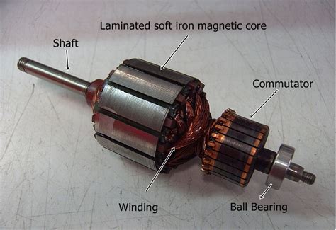 Function Of Shaft In Rotor