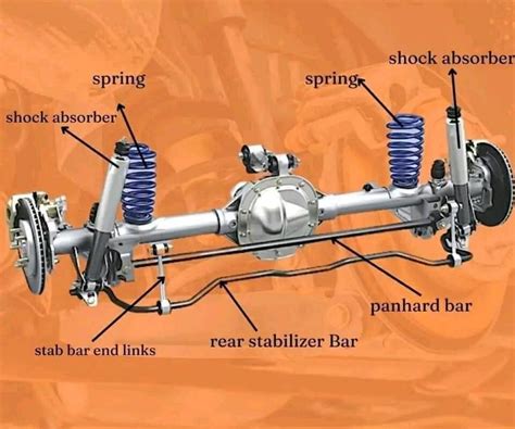 Function Of Stabilizer Linkage In A Car