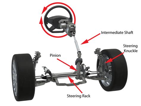 Function Of Steering Shaft In Steering System