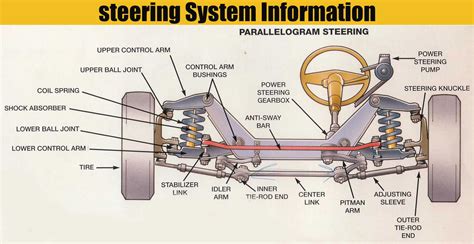 Function Of Steering System In Automobile
