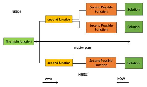function of system analysis