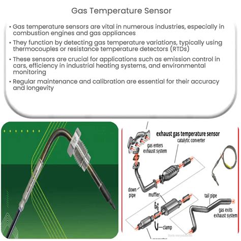 Function Of Temperature Sensor