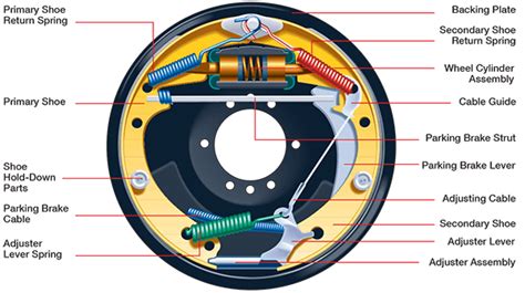 Function Of The Drum Brake