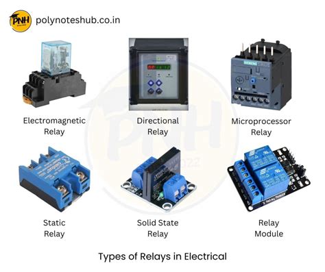 Function Of The Relays
